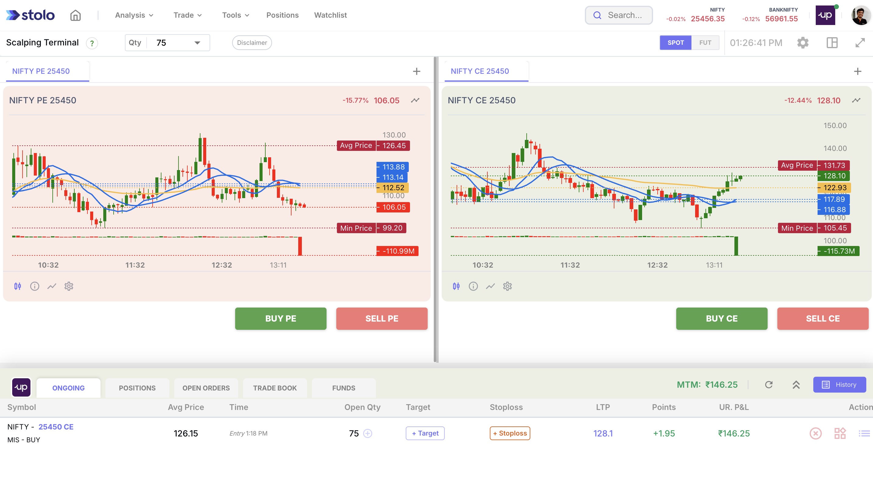 Multiple Options and TradingView Chart Terminal in Stolo