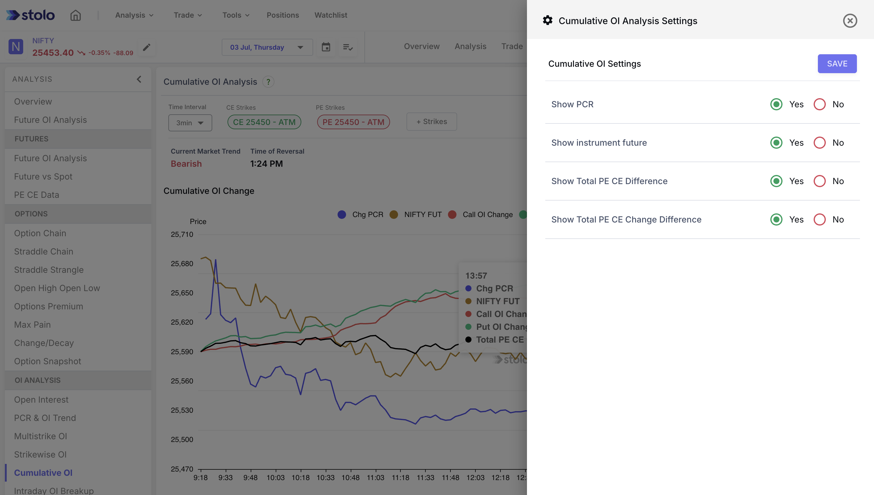 Cumulative OI Settings in Stolo