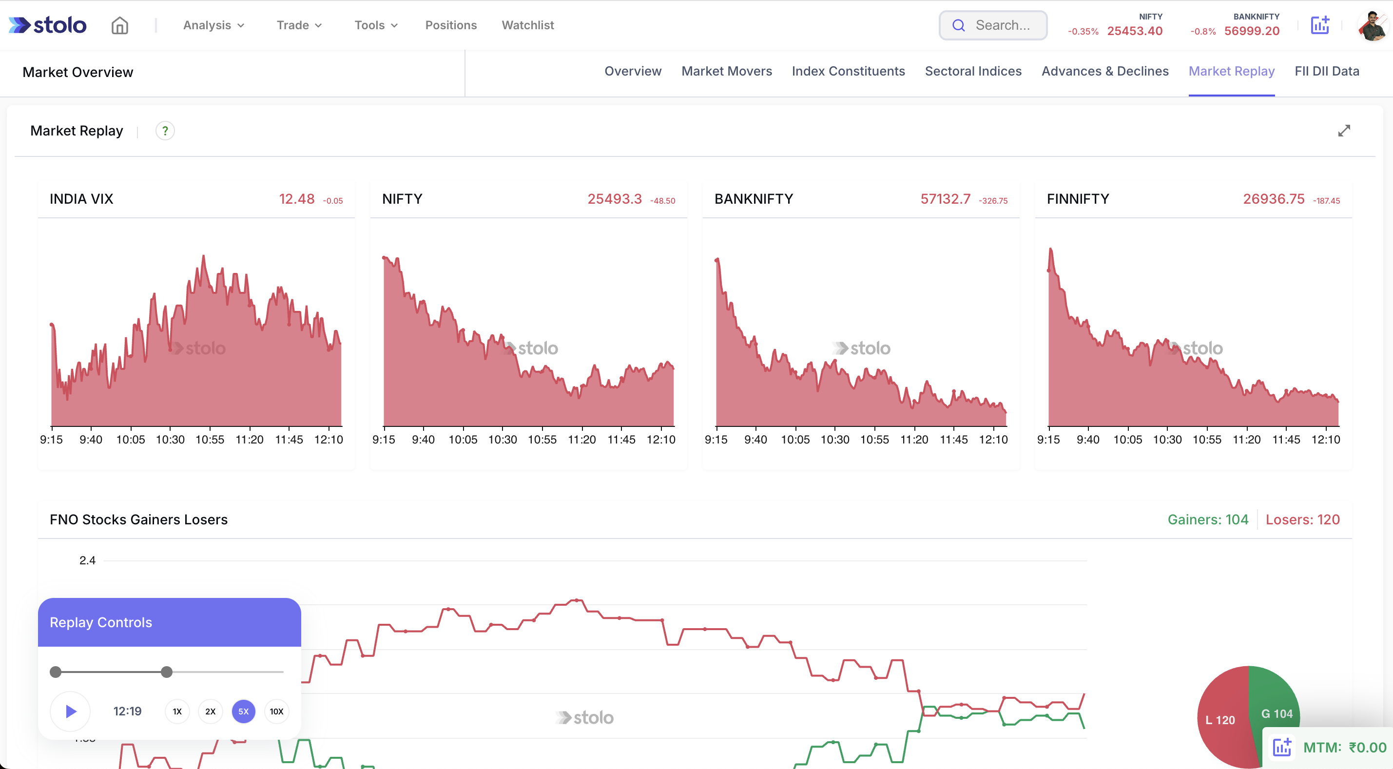 Market Replay Details in Stolo