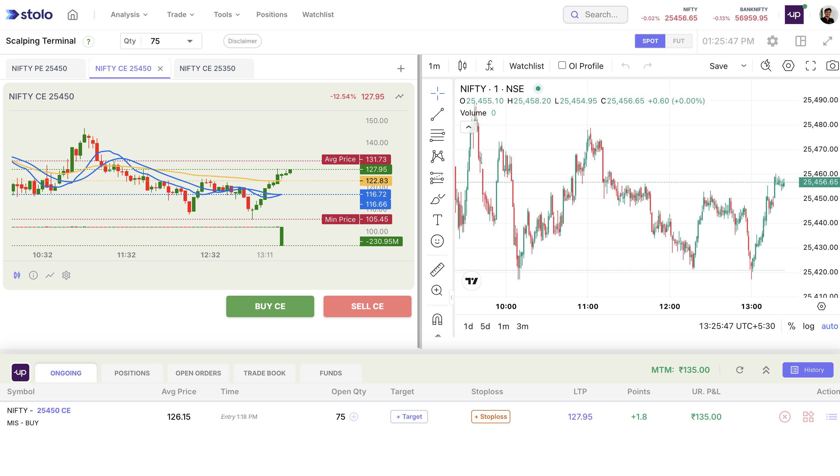 Multiple Options and TradingView Chart Terminal in Stolo