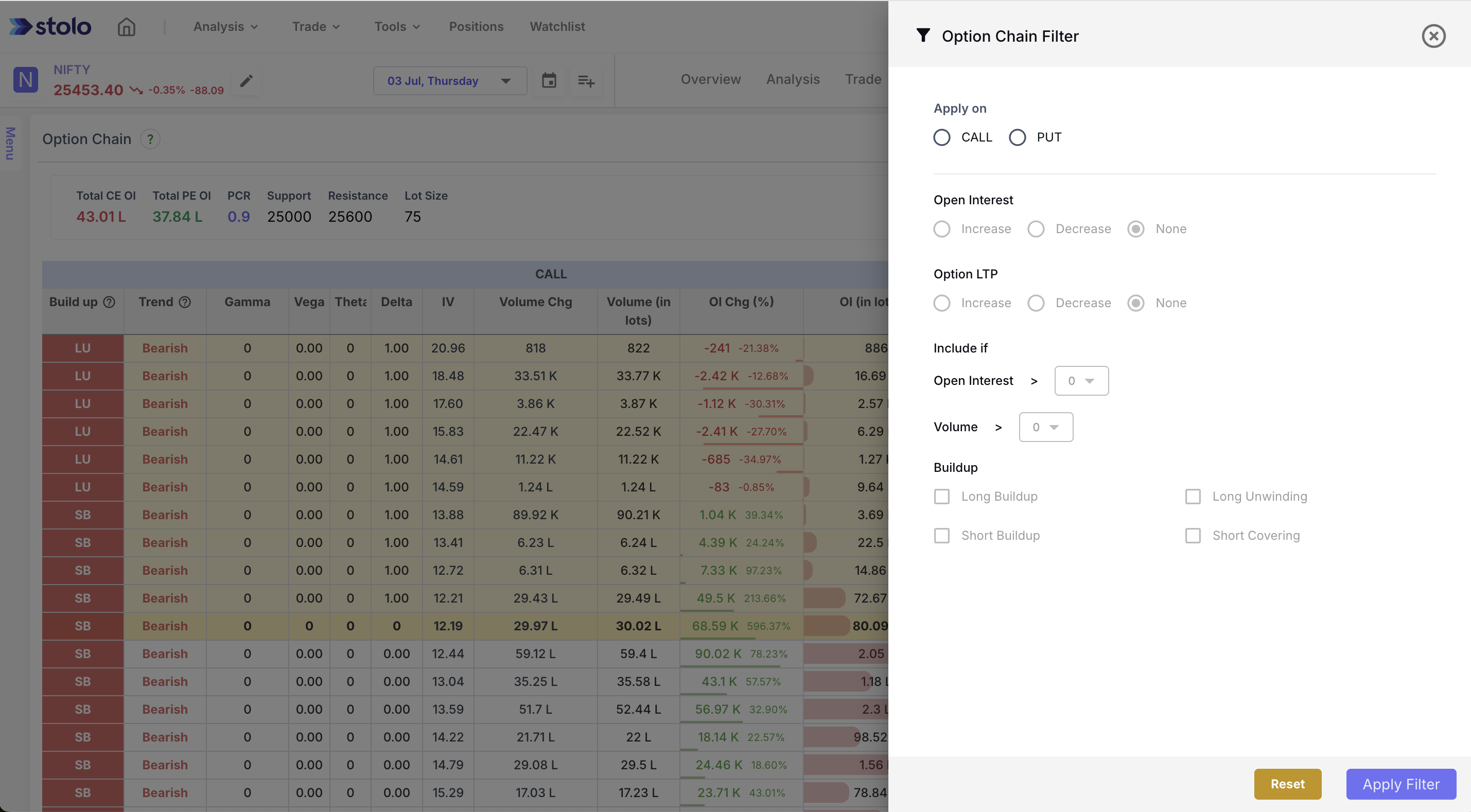 Option Chain Filters in Stolo