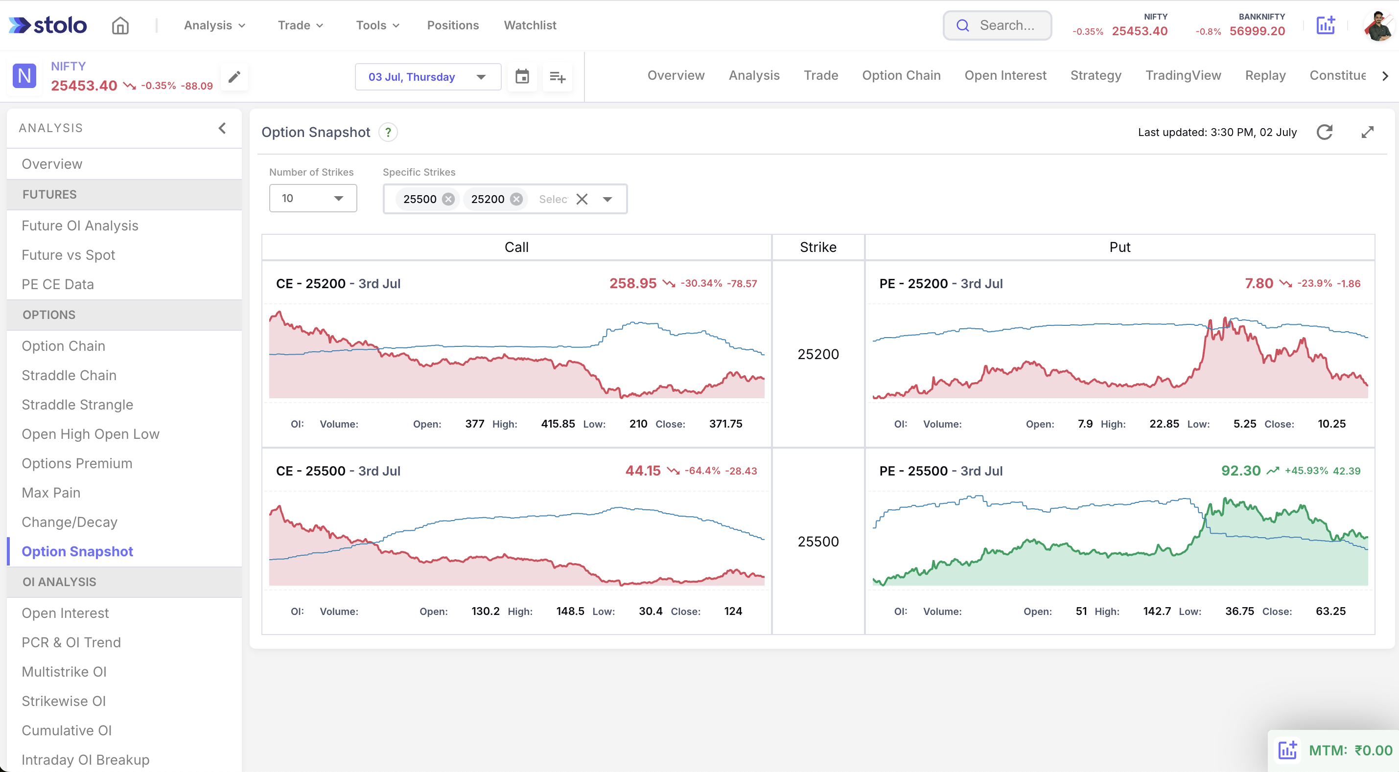 Option Snapshot Filter in Stolo