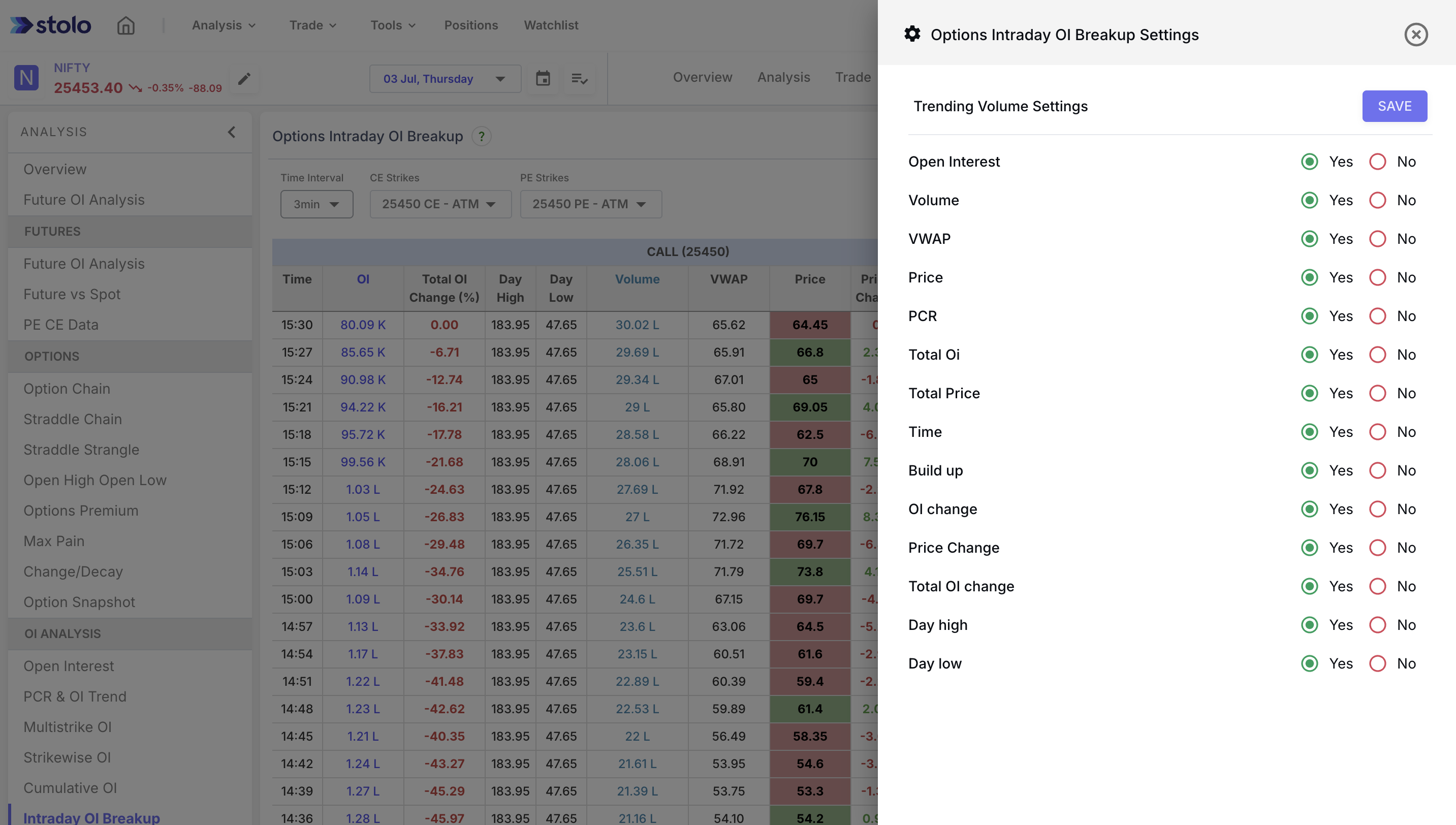 Options Intraday OI Breakup in Stolo