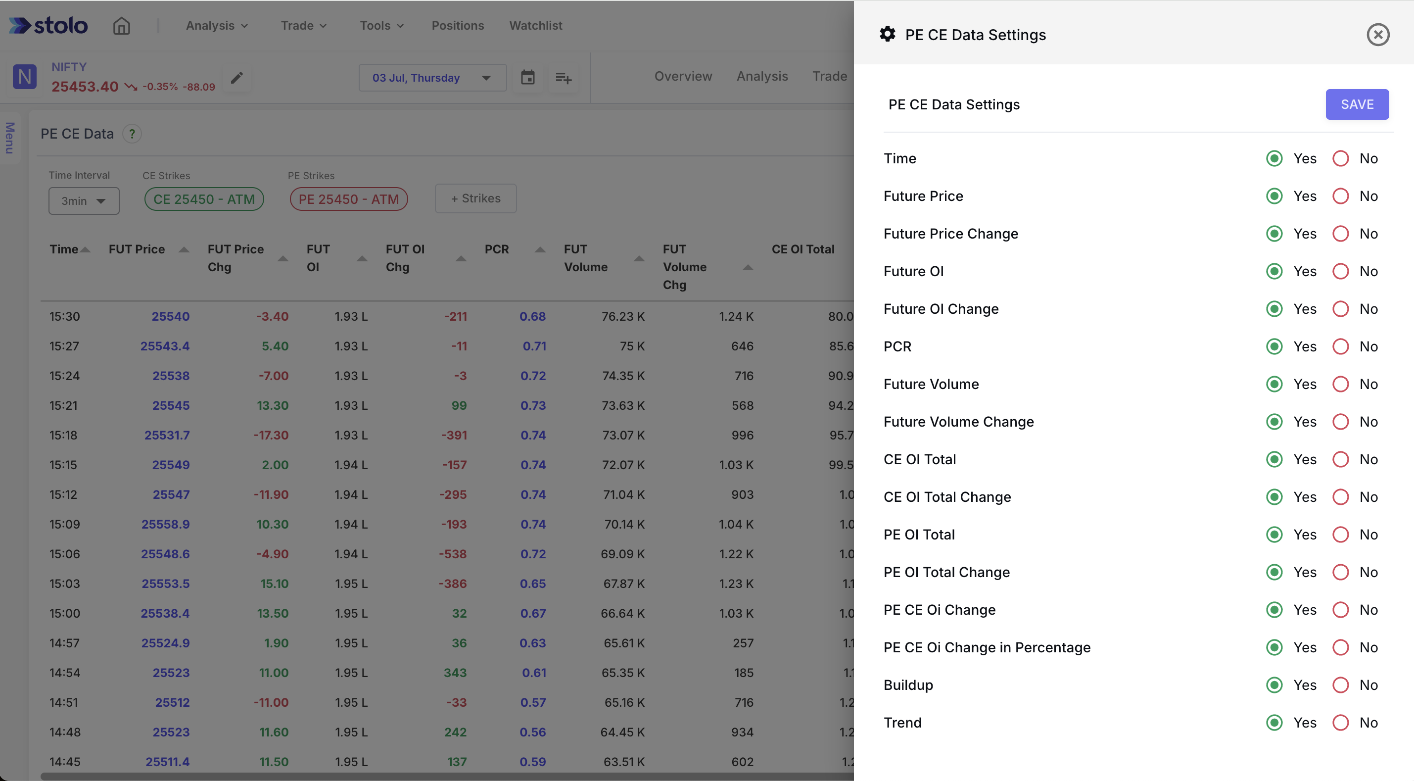 PE CE Data Settings in Stolo