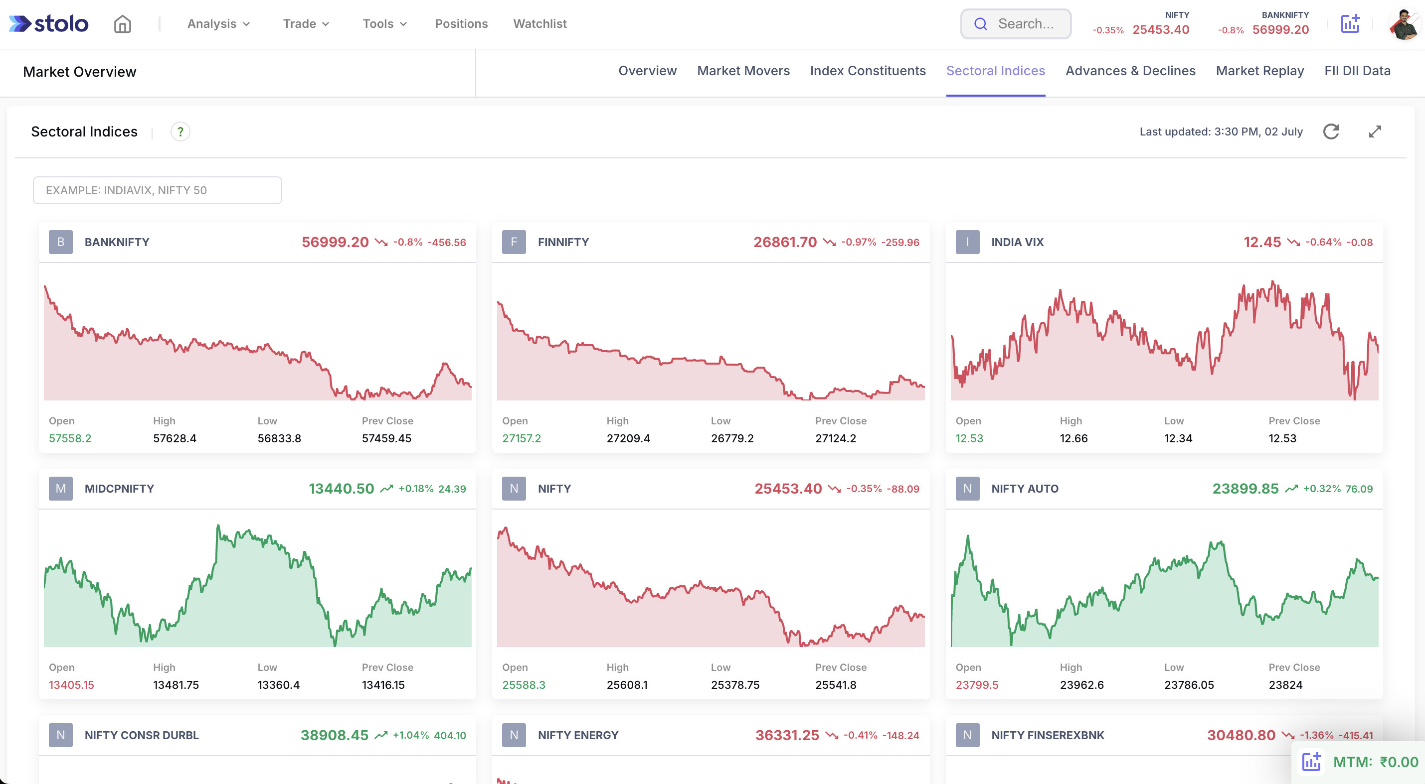 Sectoral Indices in Stolo
