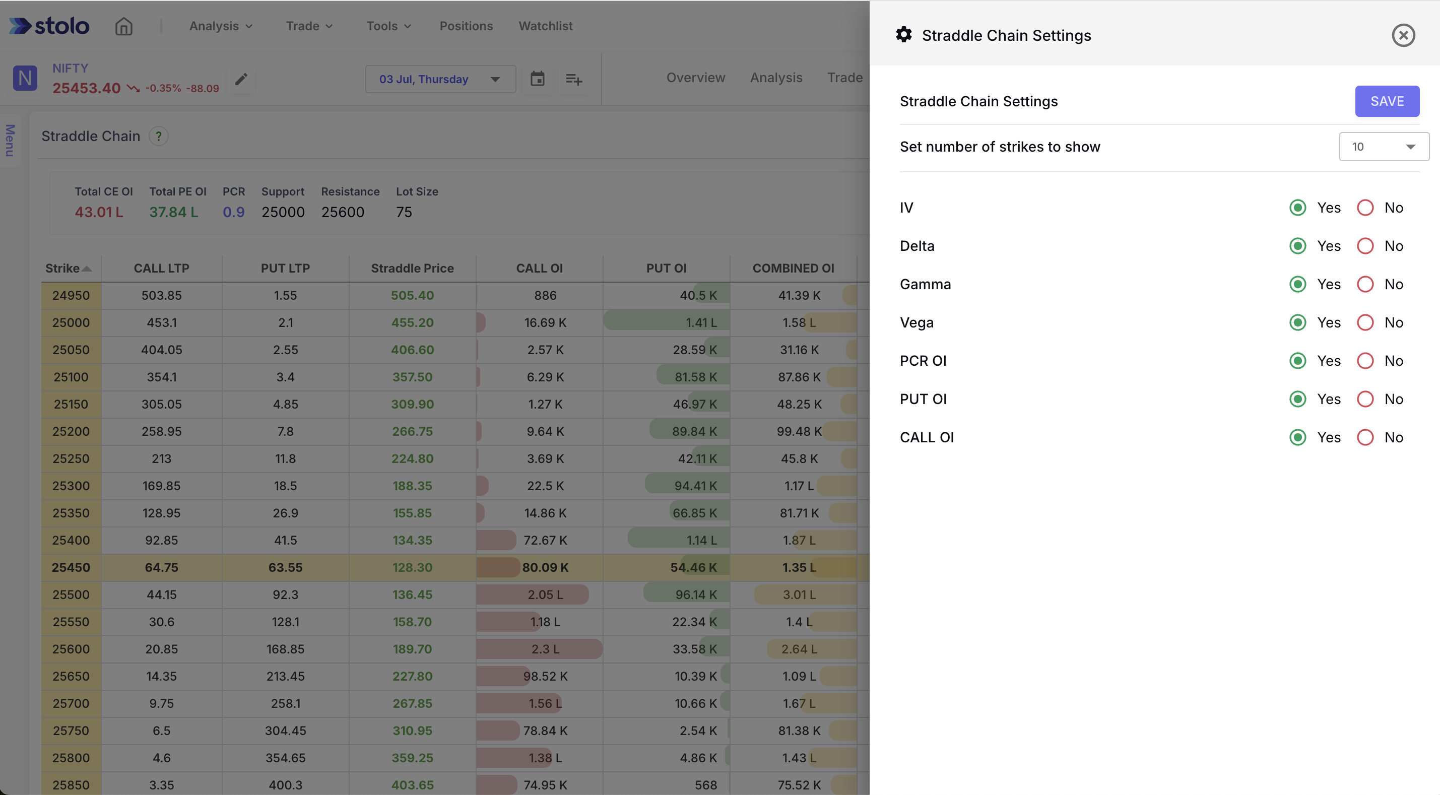 Straddle Chain Settings in Stolo