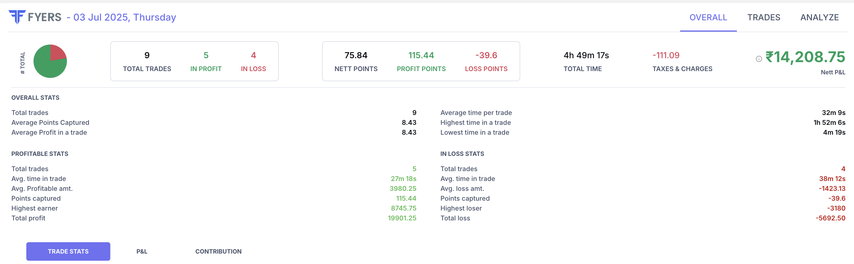 Trade Analysis - Overall Stats in Stolo