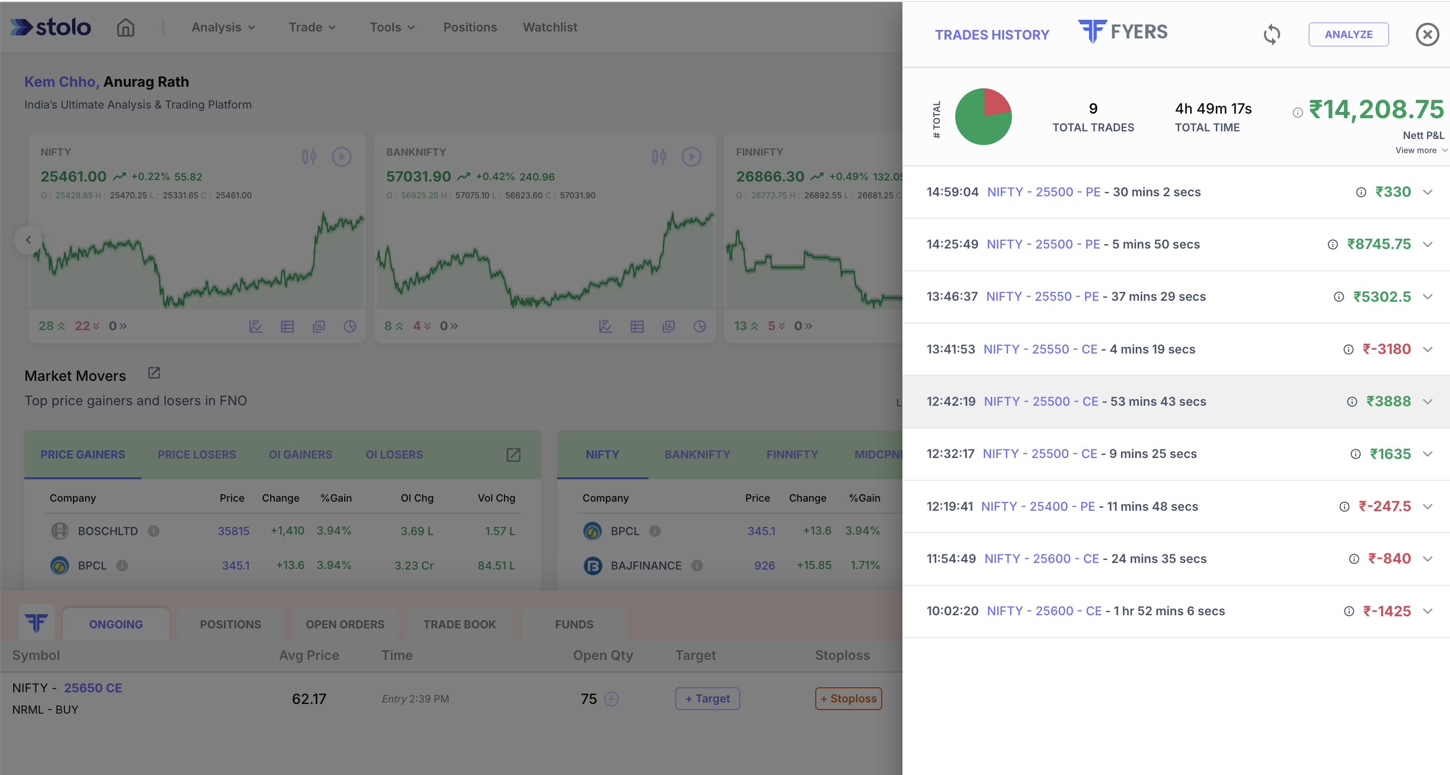 Trade Analysis - Quick View in Stolo