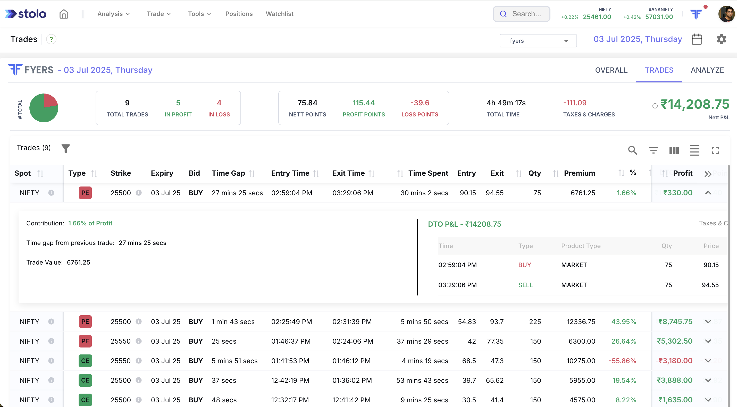 Trade Analysis - Trades Expanded in Stolo