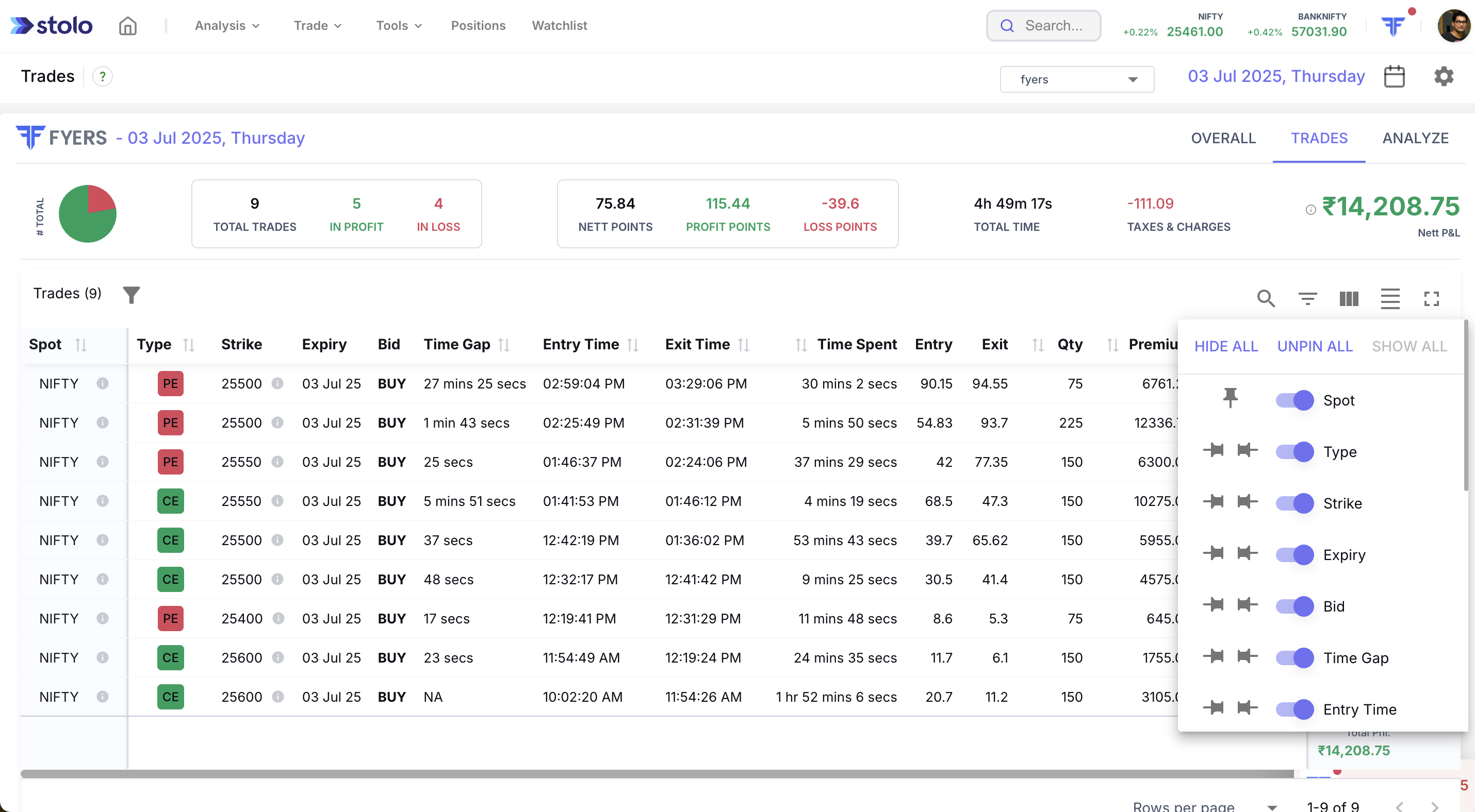 Trade Analysis - Trades Filters in Stolo