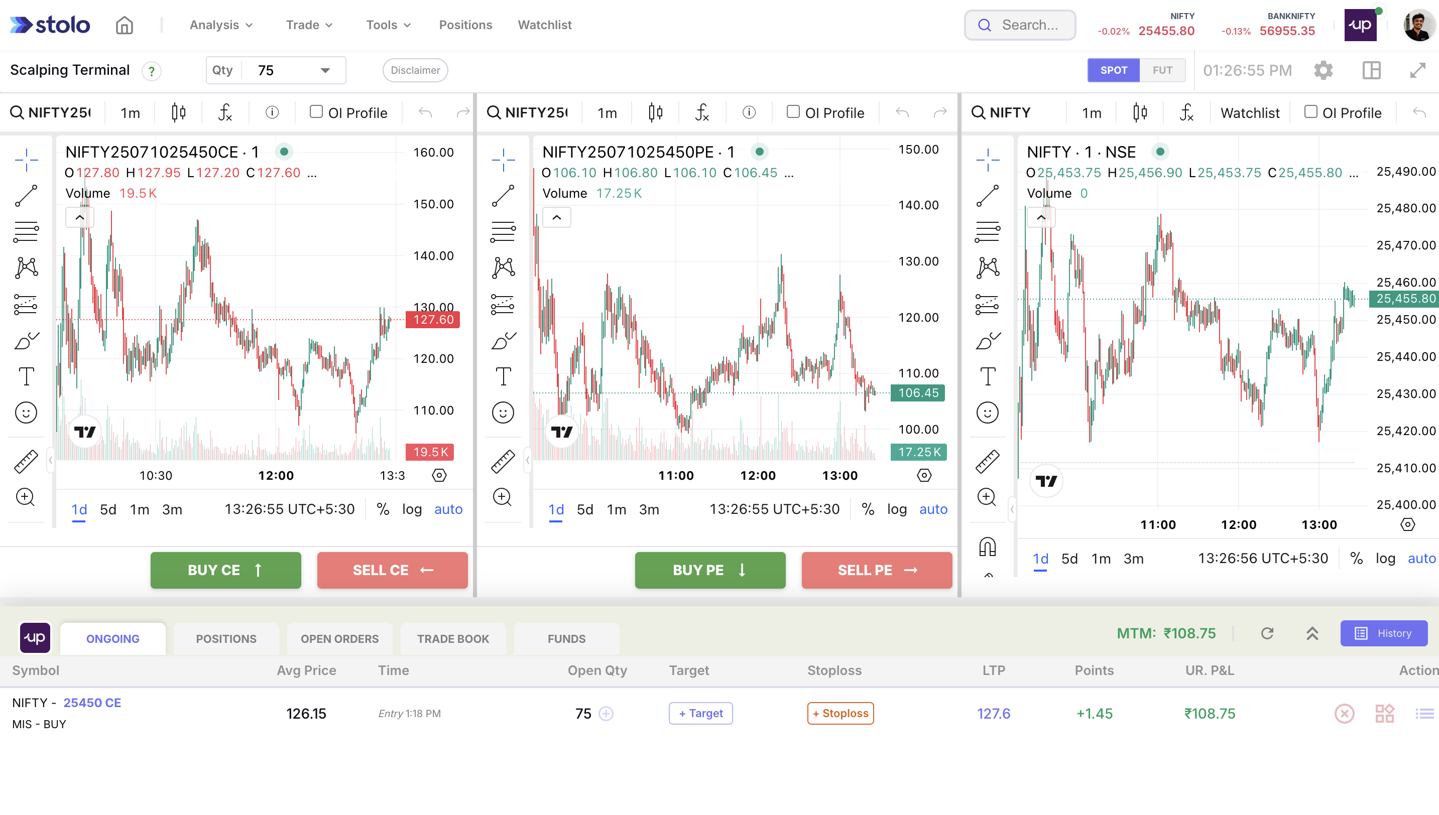 Multiple Options and TradingView Chart Terminal in Stolo
